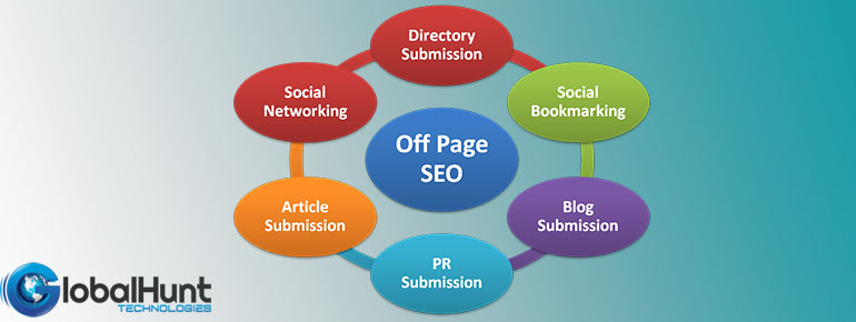 Learn all about Off-Page SEO