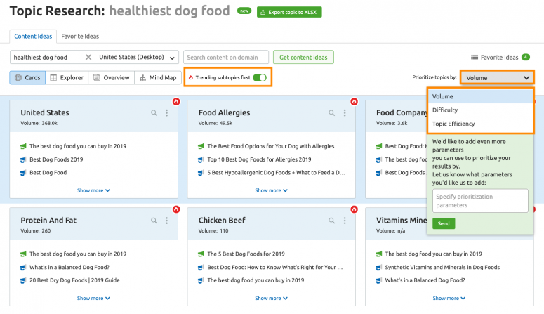 topic research for healthiest dog food