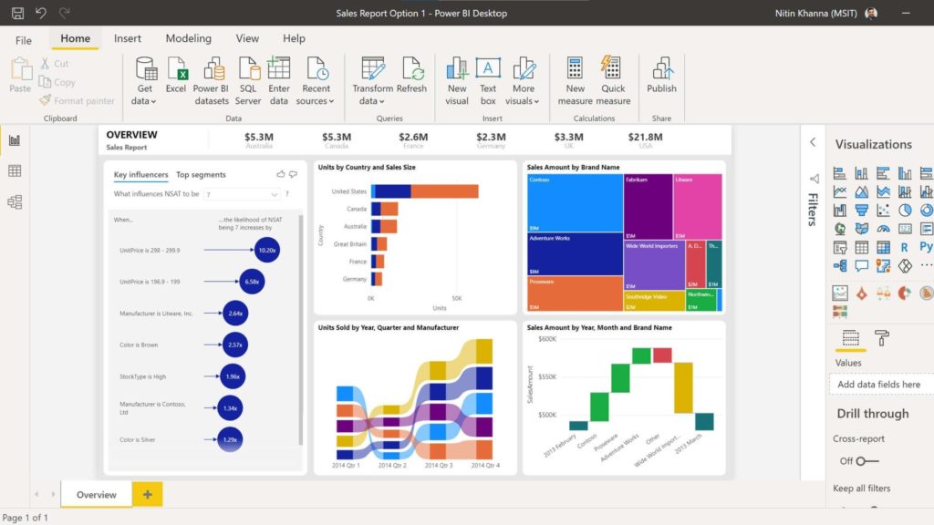 Microsoft-PowerBI Tool