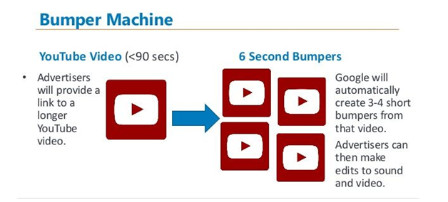 Video ads in PPC campaigns