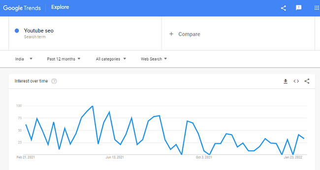 Tool 1 google trends